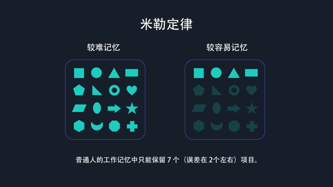 7条用户体验设计的经典条款法则，你知道几条！