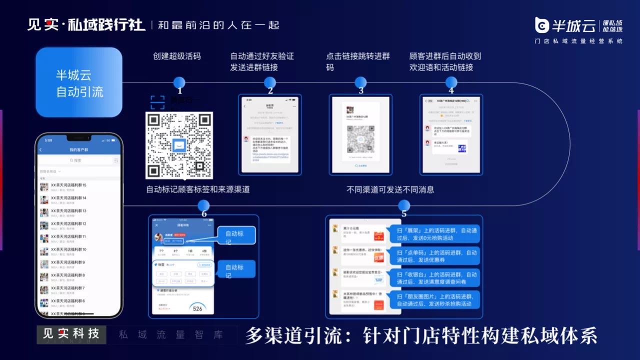 线下门店有私域流量运营万能公式？！