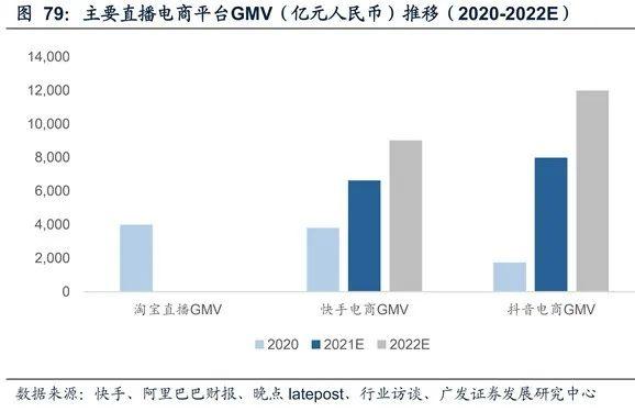 2022短视频电商行业报告新鲜出炉，值得关注的都在这！