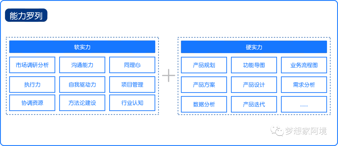 一文读懂什么是产品经理？