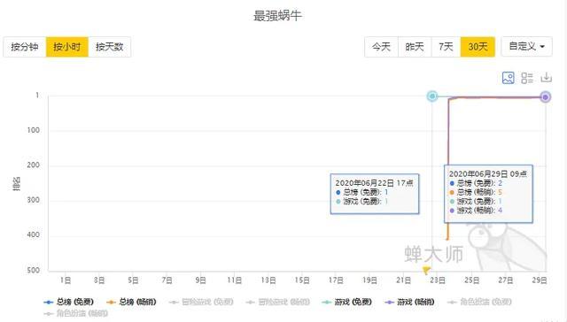 新浪遭重罚，iOS14引发AppStore生态巨大变动丨每周热点