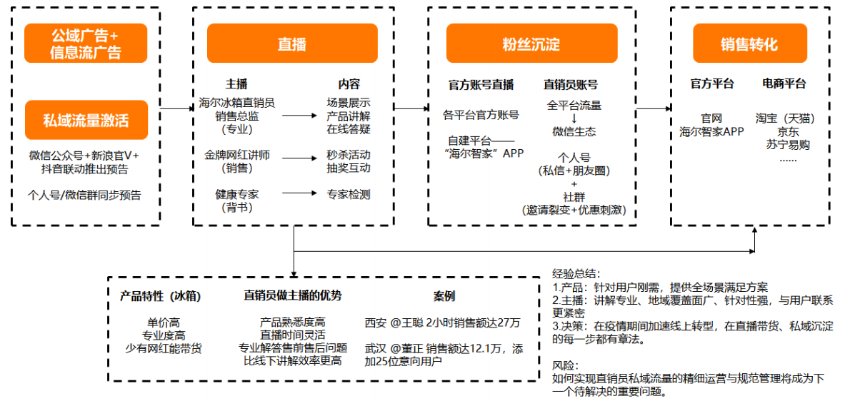 五大优质私域流量运营方案案例推荐（建议收藏）