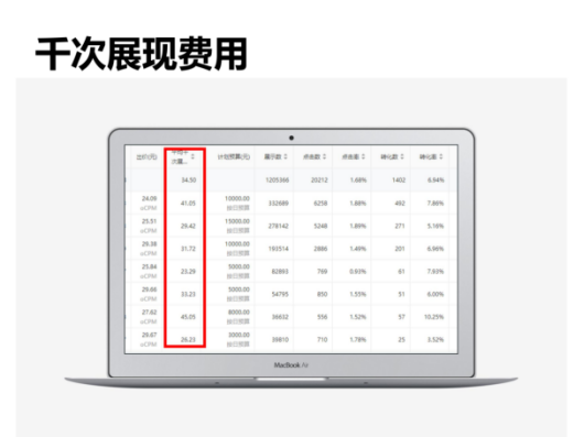 我花800万烧出来的广告投放经验