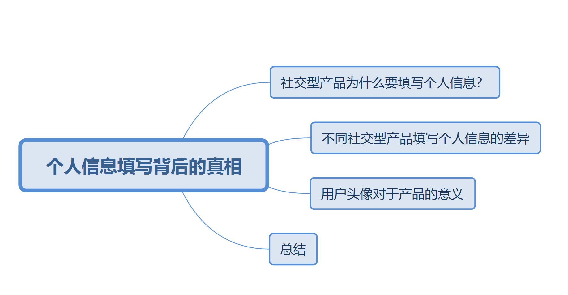 社交产品：个人信息填写背后的真相