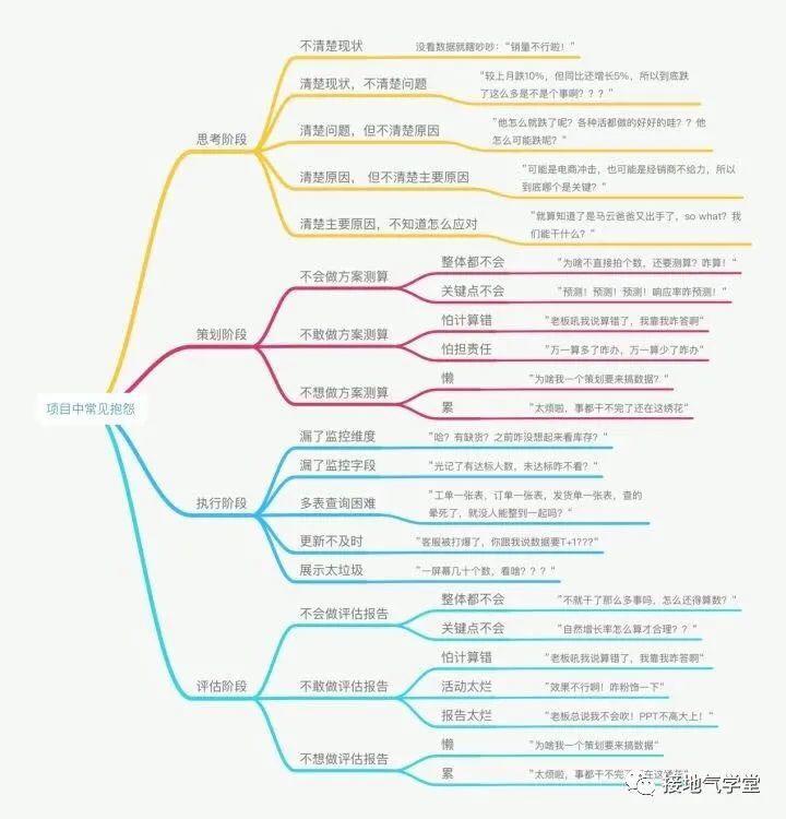 不想做人肉跑数机，数据分析师要掌握沟通能力