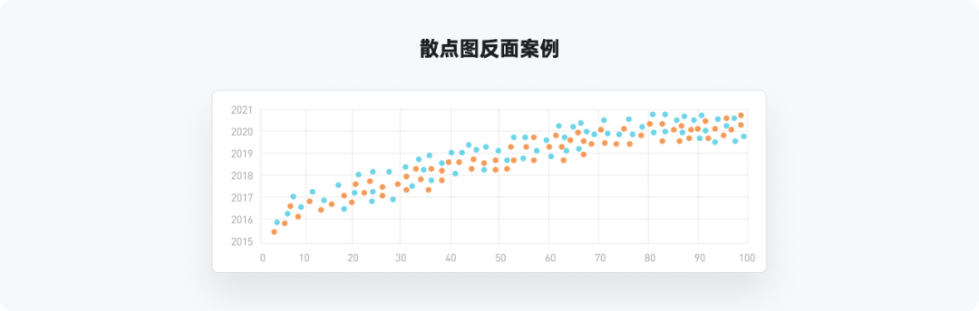 又是全网最实用系列，爆肝的万字图表干货整理