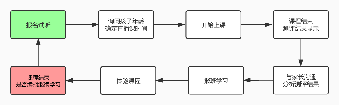 「火花思维」如何在数学思维赛道中脱颖而出？