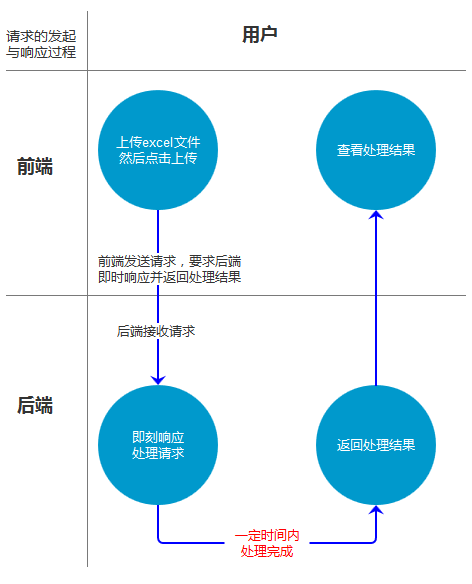 关于同步、异常处理的思考