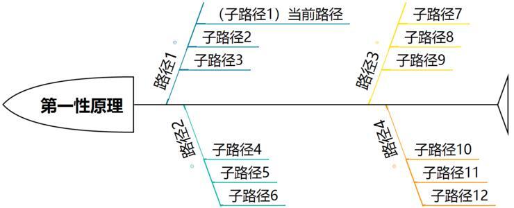 万字长文｜运营成长之路的重要启发