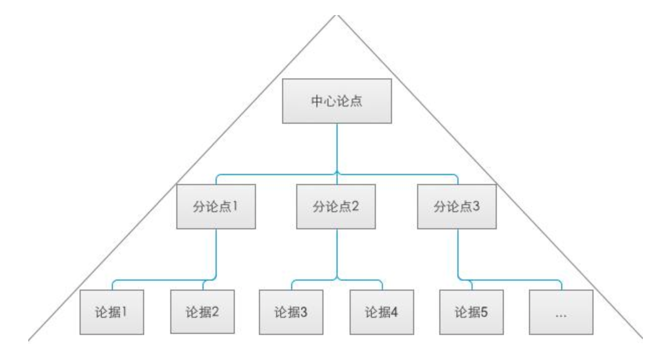 万字长文｜运营成长之路的重要启发