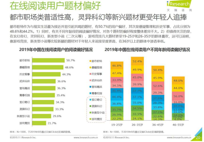 追书神器产品分析报告 | 追着追着就爱上了