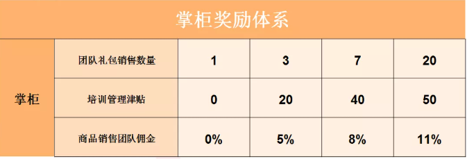 以淘小铺、芬香、拼多多为例，深度解析社交电商掘金之路（下）