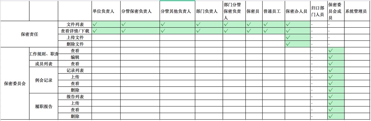 2B产品设计关键词：流程、角色、批量、个性化