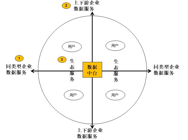 数字化时代，B2B服务如何转型？