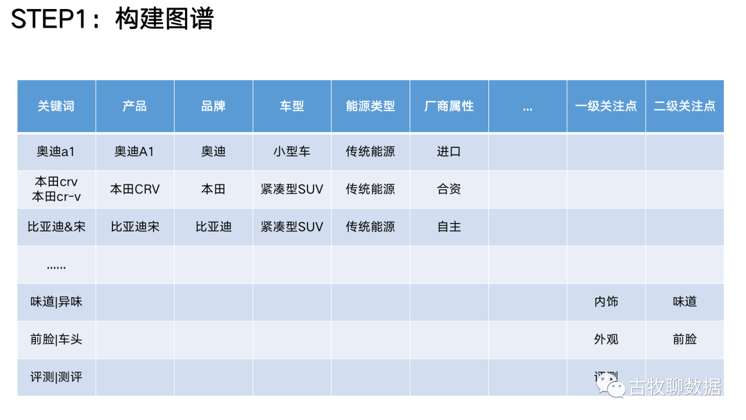 想知道你在网上的发言，被怎么分析么？