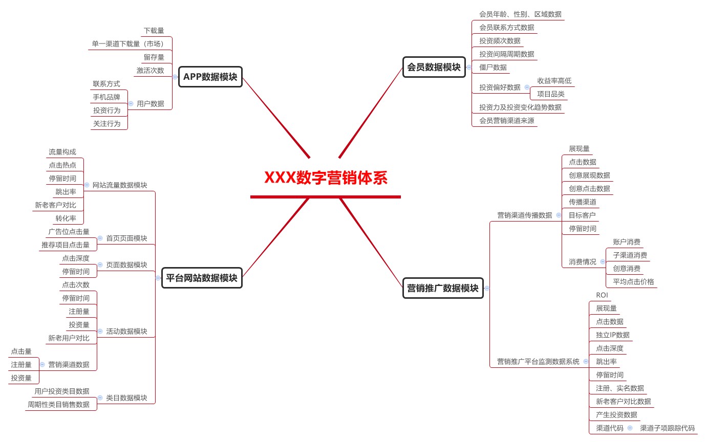 互联网营销数字化，让每一分钱更有价值