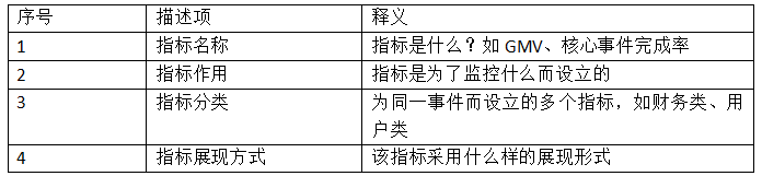 中台实战（5）：数据指标体系创建思维