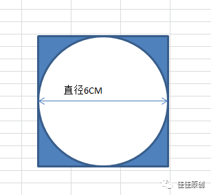 为什么牛奶装在方盒子里卖，而可乐却装在圆瓶子里？