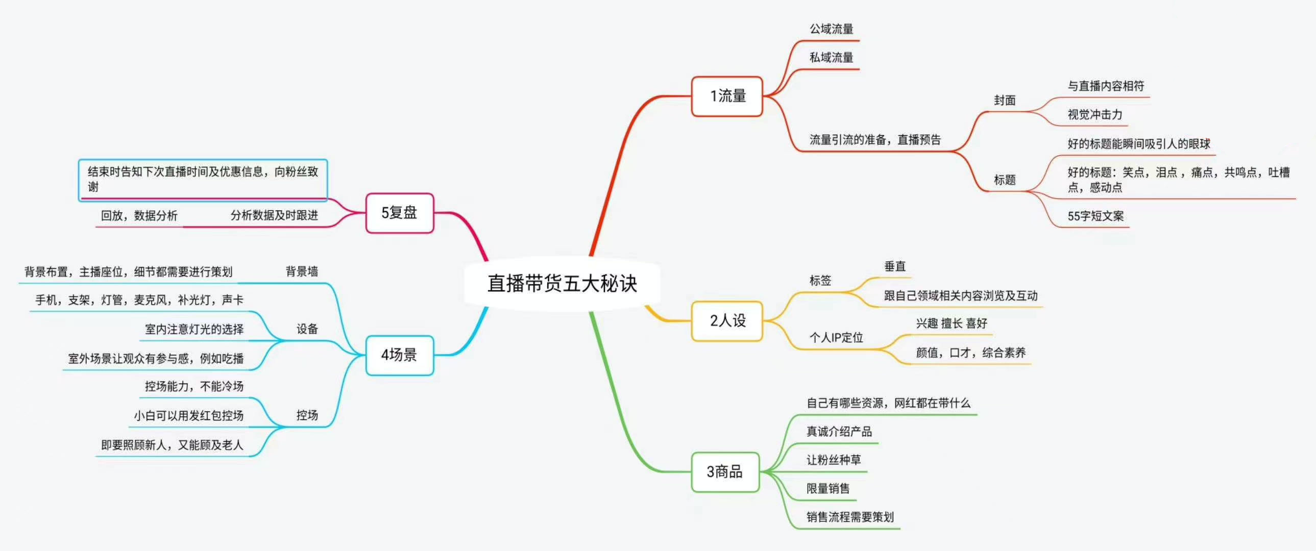 超实用！36条新人直播带货话术，现学现用（建议收藏）