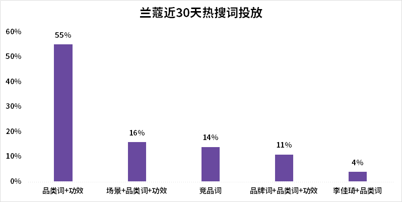 引爆小红书搜索流量池，只需2步！