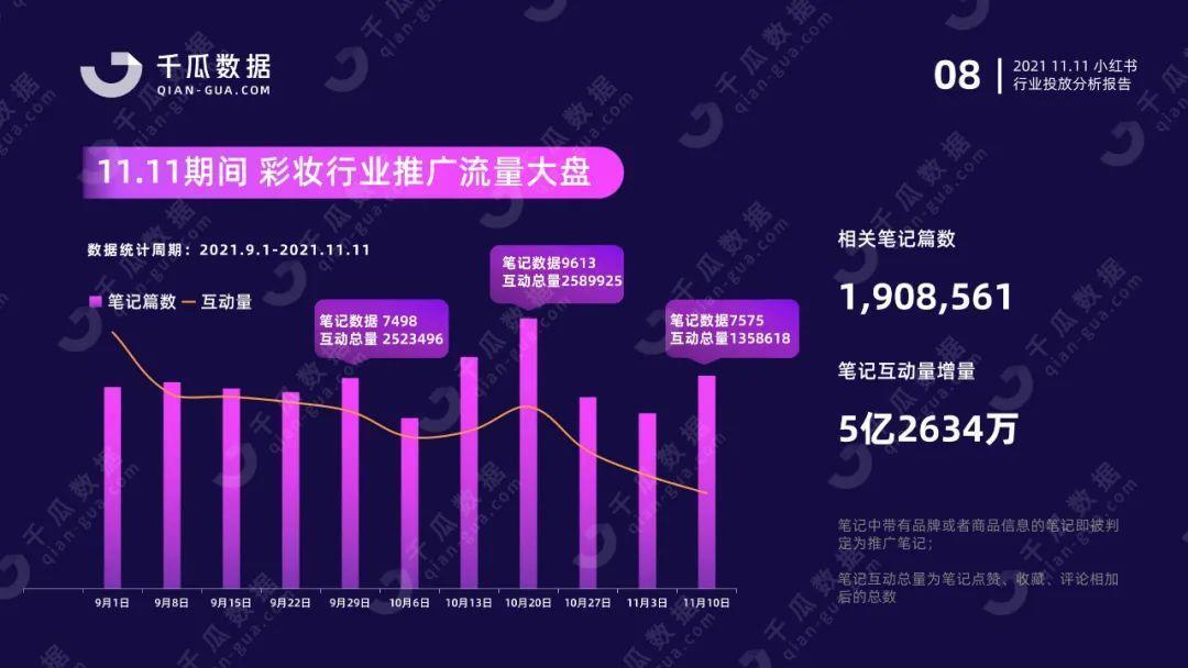 双11行业报告（小红书平台）| 国货突围赛，拆解品牌增长方法论