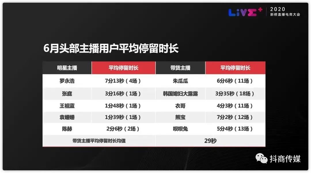 直播间流量低？试试这几招！