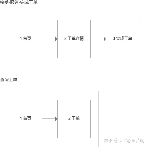 家政O2O工单系统设计全流程复盘：从调研到功能设计