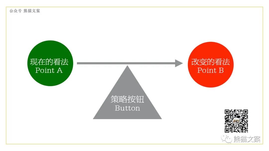 如何从案例研习中，拥有用户思维？