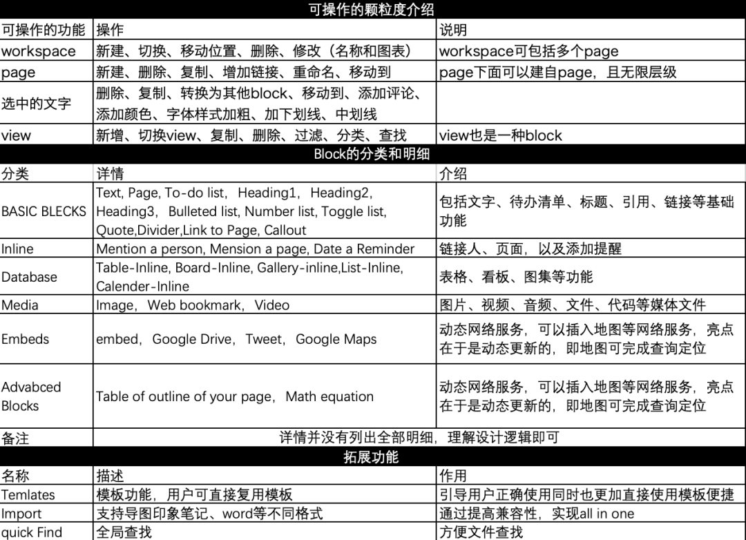 那些不说人话的互联网产品经理每天在干什么？