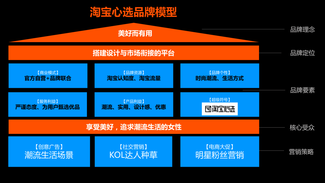 主流精品电商平台的模式和品牌详解