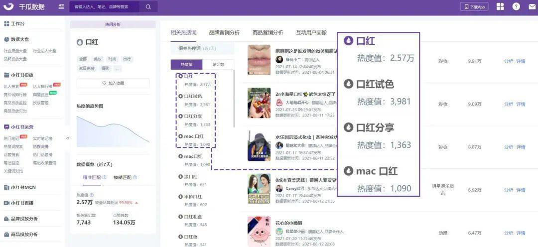小红书品牌内容关键词分析，助力小红书搜索排名优化