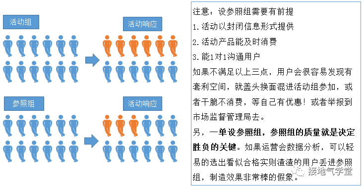 数据分析|自然增长率，到底怎么算才合理？