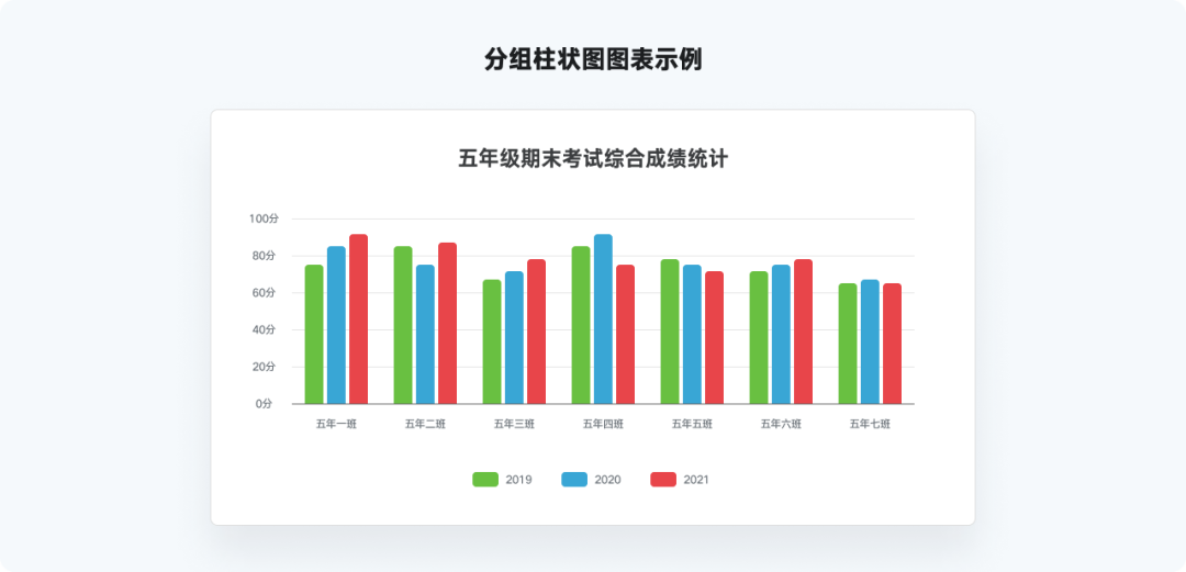 又是全网最实用系列，爆肝的万字图表干货整理