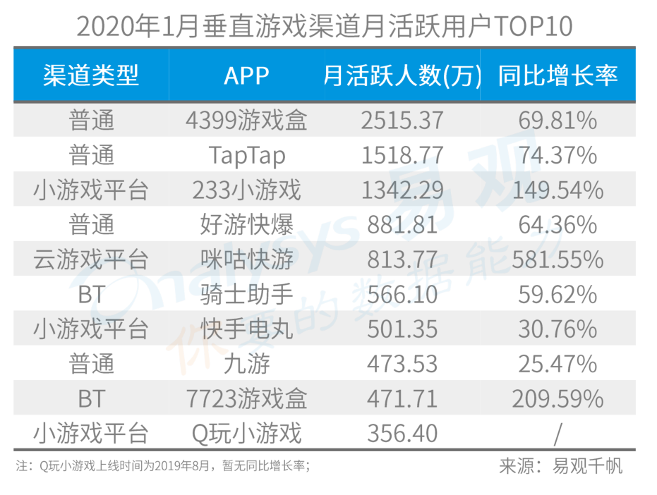 产品研究报告：TapTap，游戏渠道商破局者？