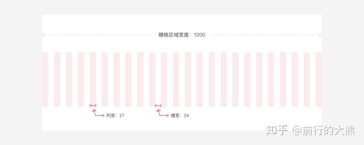 不懂栅格系统，页面元素和区域间距很难统一