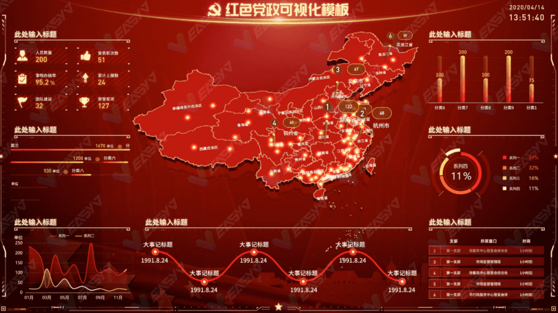 数据可视化大屏不得不说的设计奥秘——颜色
