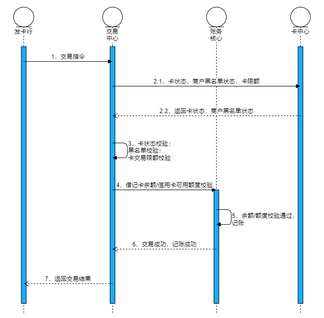 这个系统搭建步骤，手把手教你从0到1搭建B端账务系统