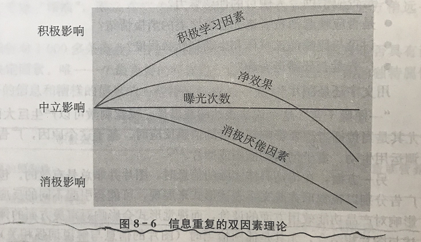 品牌广告是如何利用人的快思维来激发购买冲动的？