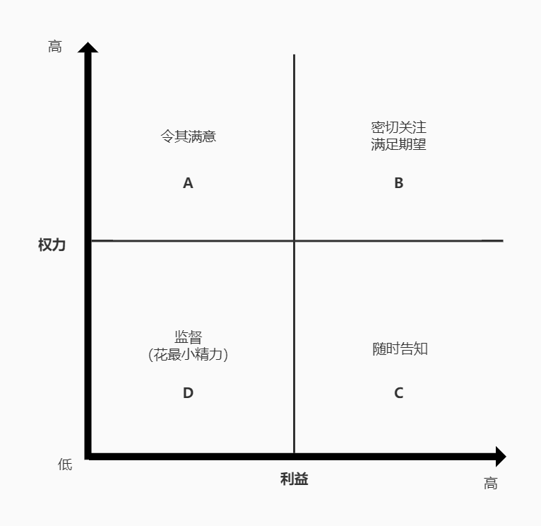 To G：客户的话就是圣旨