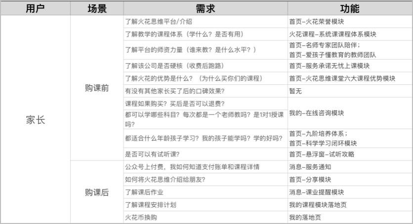 「火花思维」如何在数学思维赛道中脱颖而出？