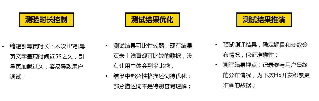 心理学测试类H5工具KT项目复盘