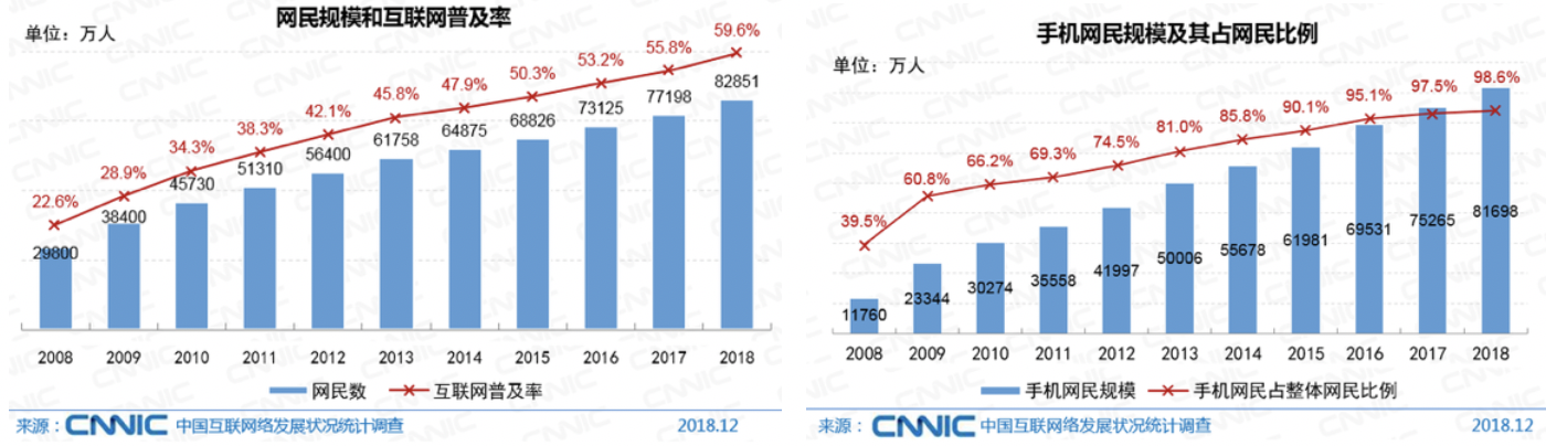 竞品分析 | 智联招聘、前程无忧、Boss直聘使用报告