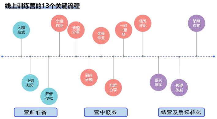 应对停课挑战，线下教培机构如何转型线上？