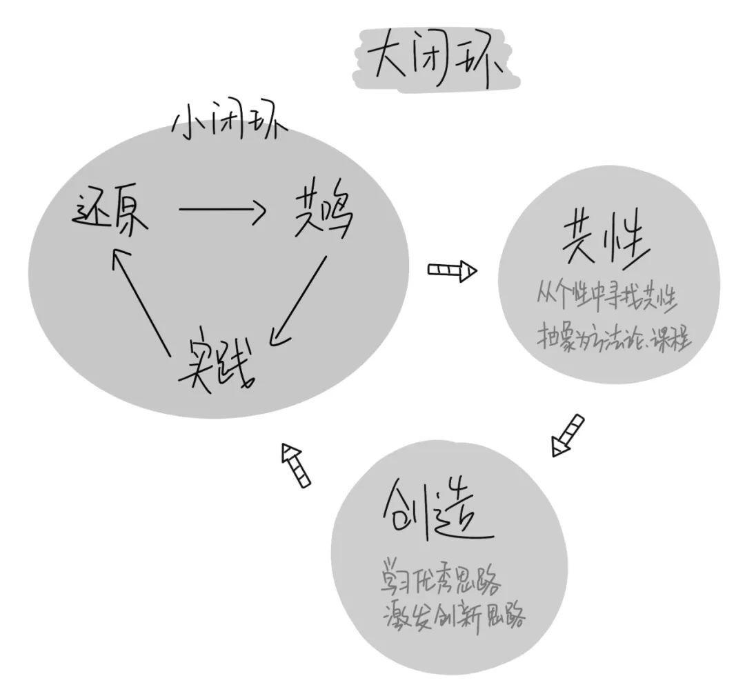 我为什么要做社区