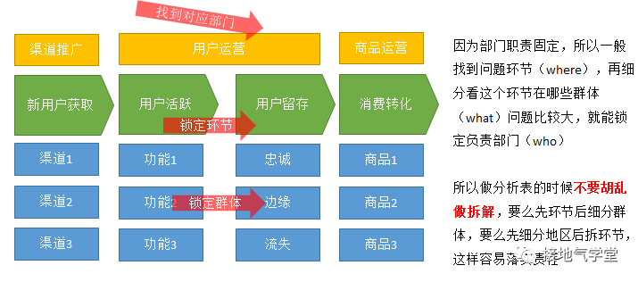 业务要的“多维度数据分析”到底是什么？