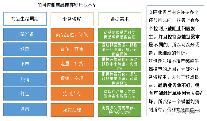 解决这5个问题，数据分析成果落地不再难