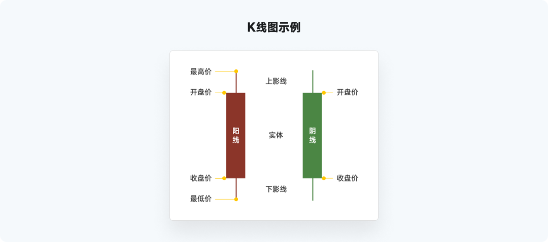 又是全网最实用系列，爆肝的万字图表干货整理