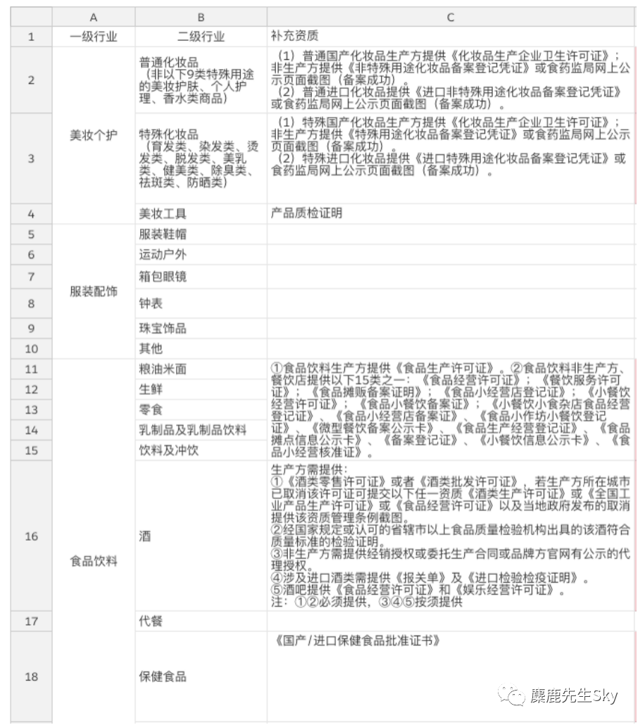 小红书KOL速成指南(9):超详细小红书企业号完整运营方案