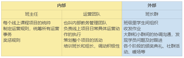 应对停课挑战，线下教培机构如何转型线上？