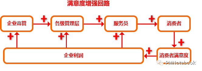 深度剖析：疫情下，如何深挖护城河？